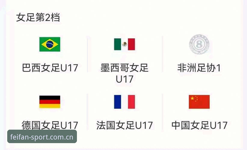 非凡体育官网使用指南 U17世界杯抽签揭晓,中国男女足同遇强敌——非凡体育平台带您前瞻赛事最新动态